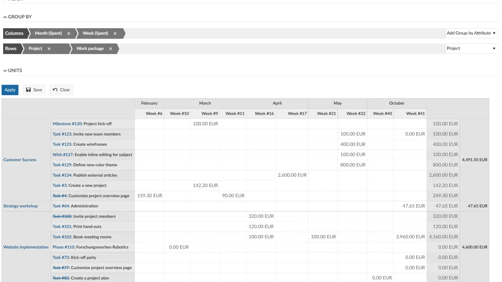 Cost report grouped by project, broken down by month and week with EUR totals